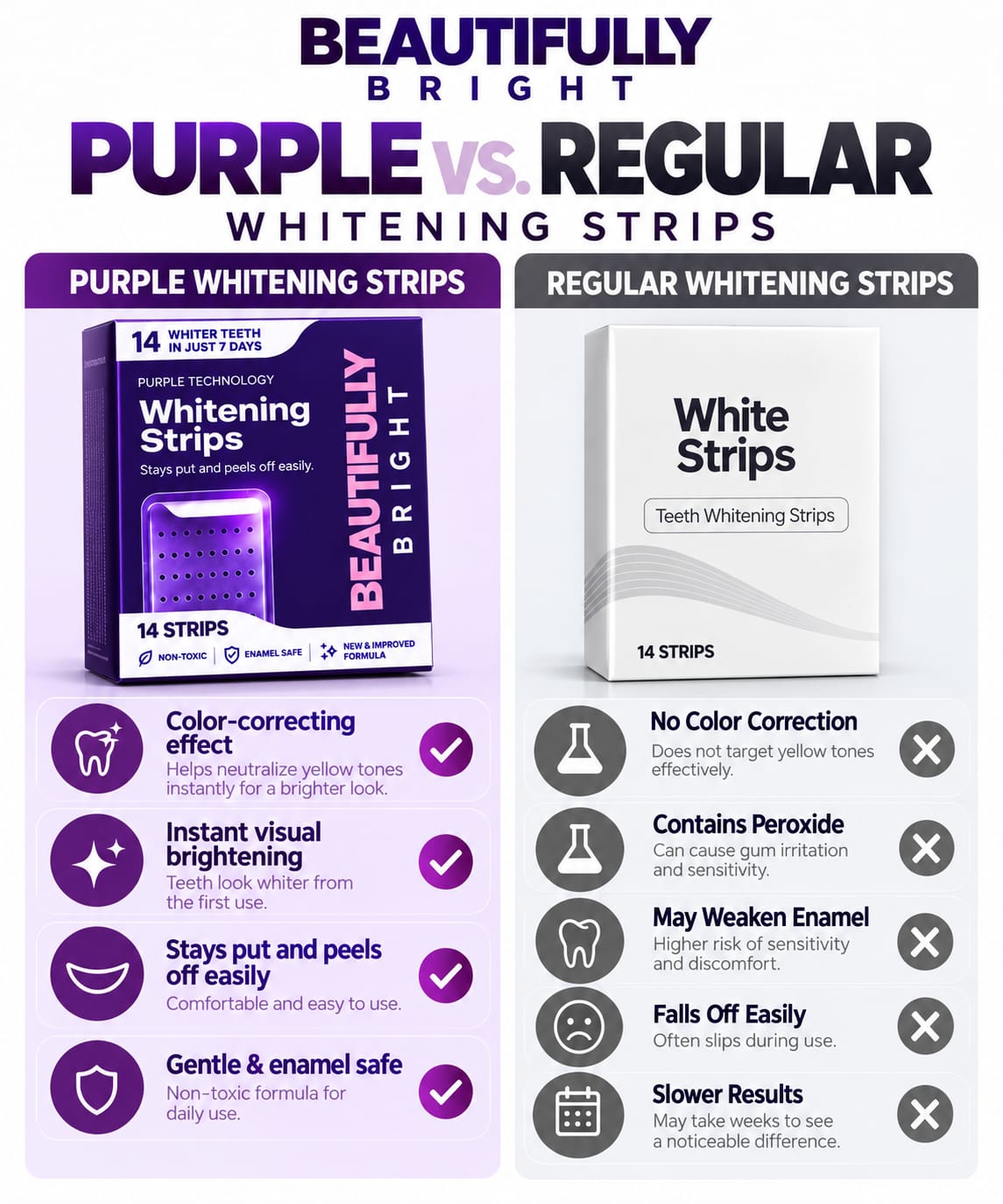 Purple Whitening Strips