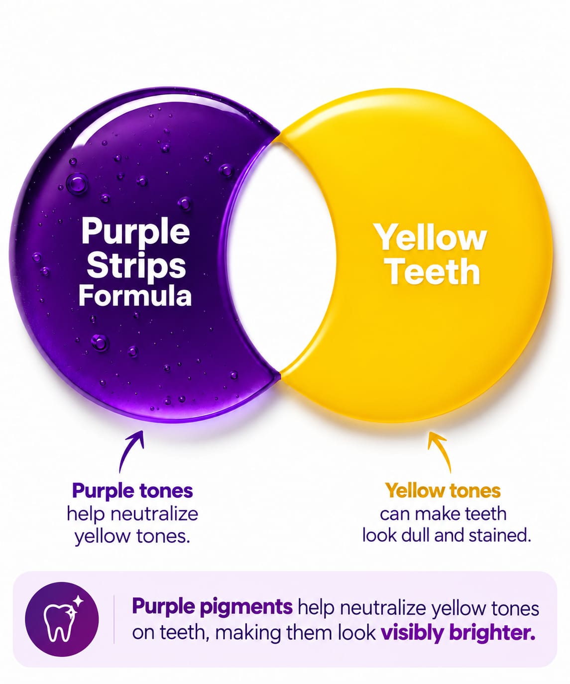 Purple Whitening Strips